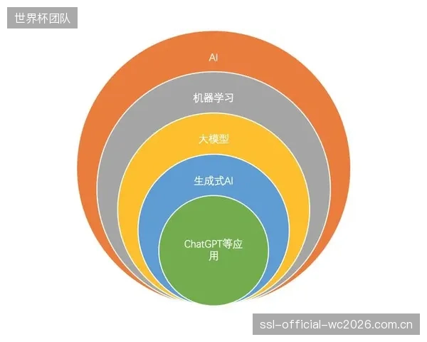 NHL EDGE与AI合作推出“机会分析”模型,通过机器学习量化射门得分概率,为实时赔率调整提供毫秒级数据输入。 NHL EDGE与AI合作推出“机会分析”模型,通过机器学习量化射门得分概率,为实时赔率调整提供毫秒级数据输入。